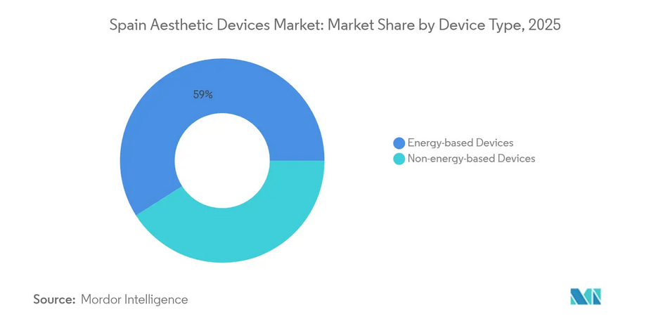 tendencias-tecnología-aparatología-revujenecimiento-facial-2026.